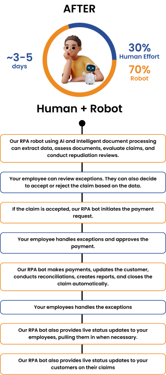 Simplifying Insurance Claim Processing | TalosNation