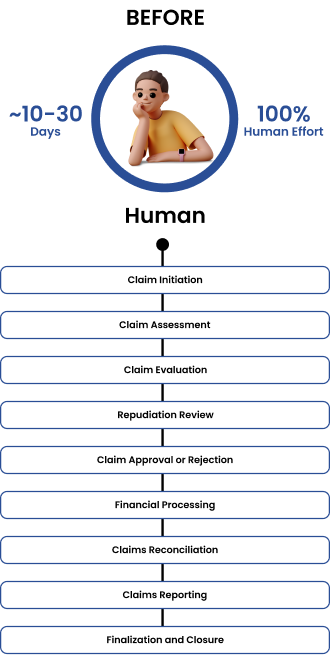 Simplifying Insurance Claim Processing | TalosNation